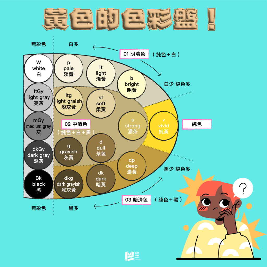 形形色色的色色（八）：色彩系統簡介－PCCS實用色彩座標系統 - 黃色的色彩盤